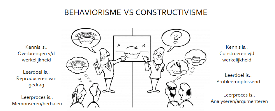 behaviorisme-vs-constructivisme
