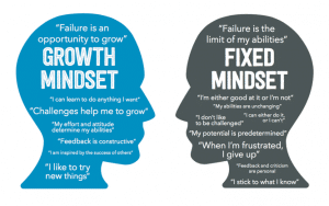growth mindset - fixed mindset